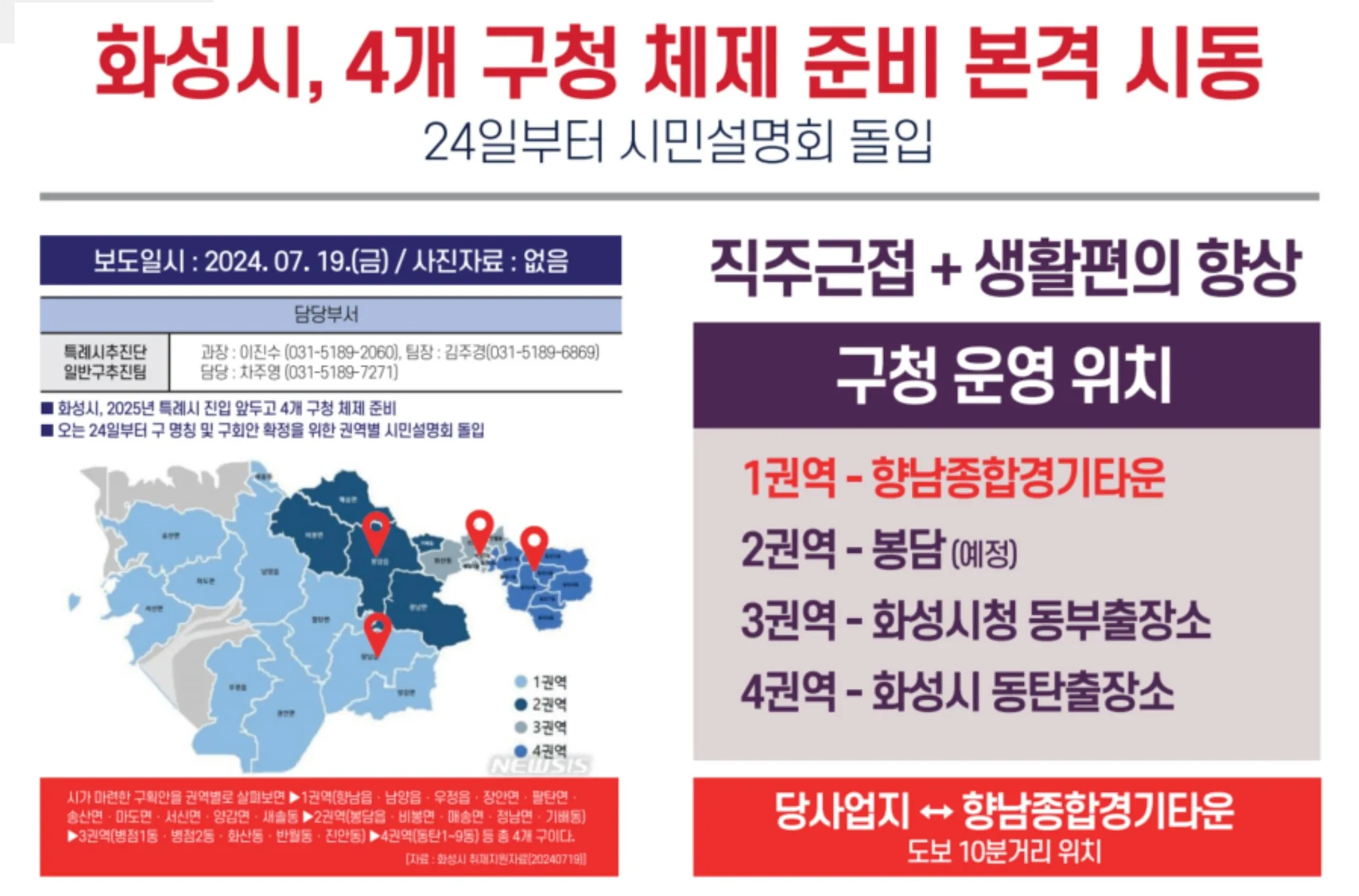 화성 향남역 와이즈써밋 보도자료 미래가치