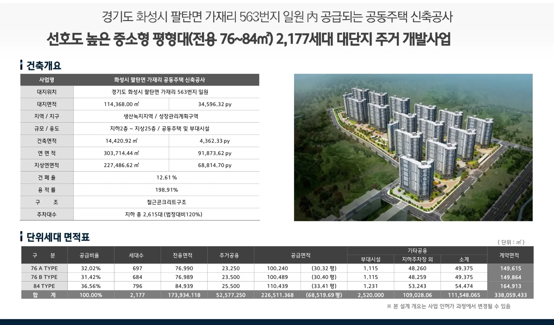 화성 향남역 와이즈써밋 사업개요