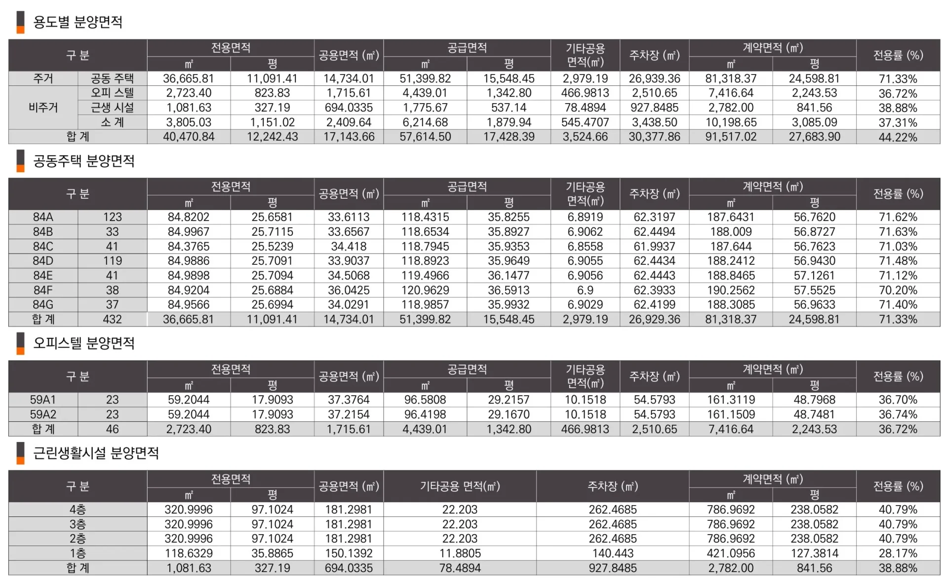 천안역더리브르씨엘 분양면적표