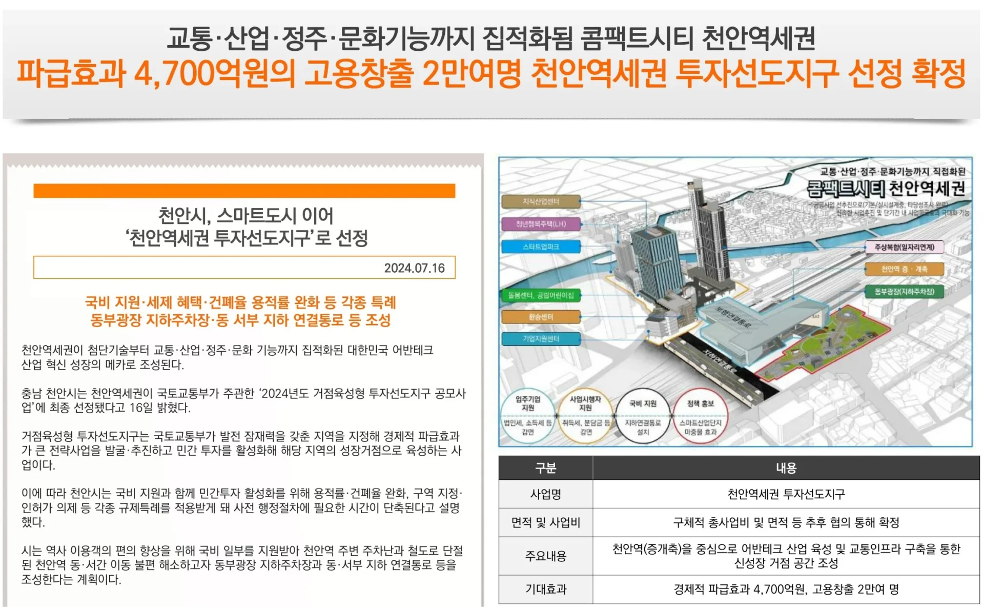 천안역 더리브 르씨엘 천안역세권개발